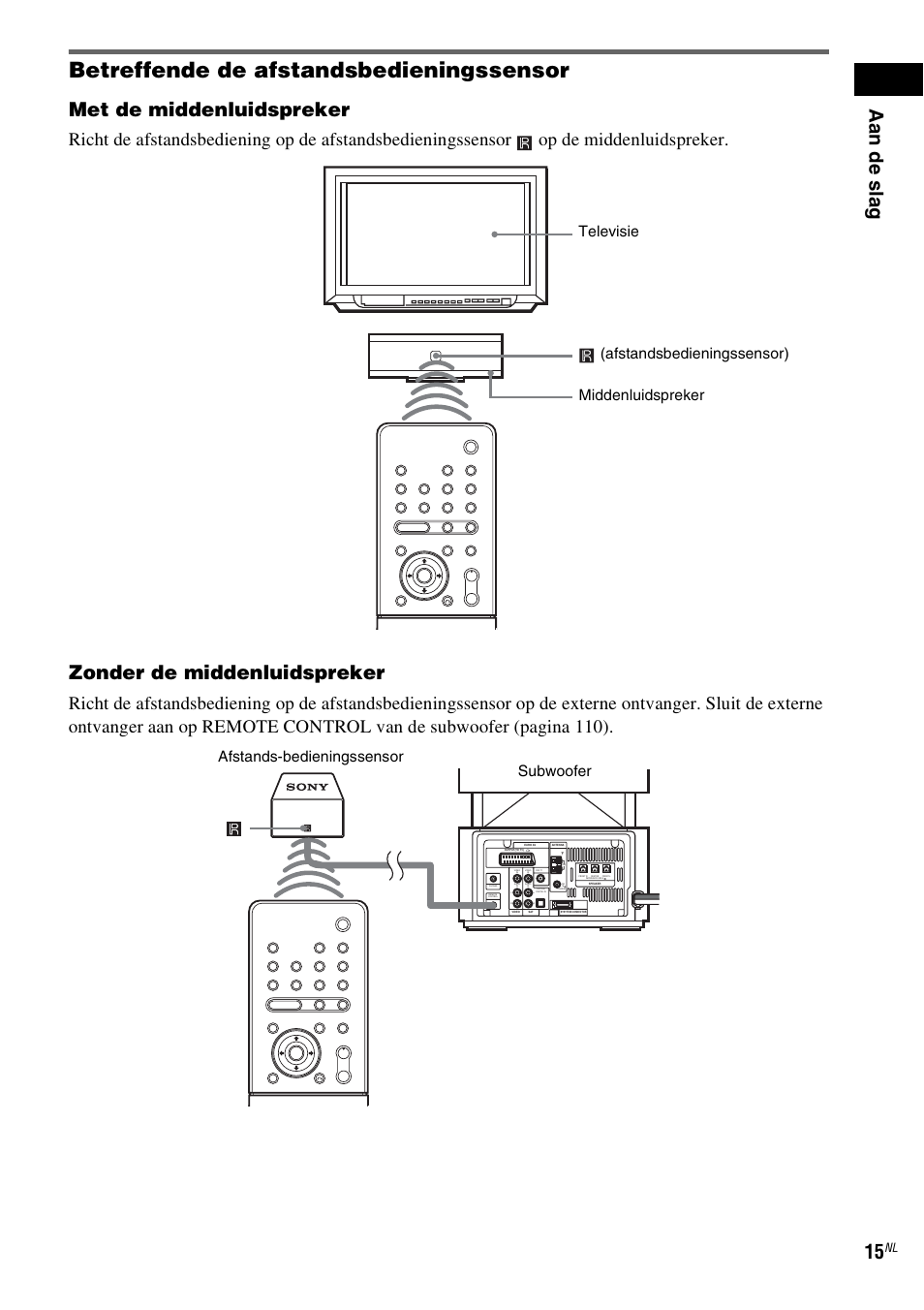 Betreffende de afstandsbedieningssensor, Aa n de sla g 15, Met de middenluidspreker | Zonder de middenluidspreker, Subwoofer afstands-bedieningssensor | Sony DAV-LF1 User Manual | Page 15 / 488