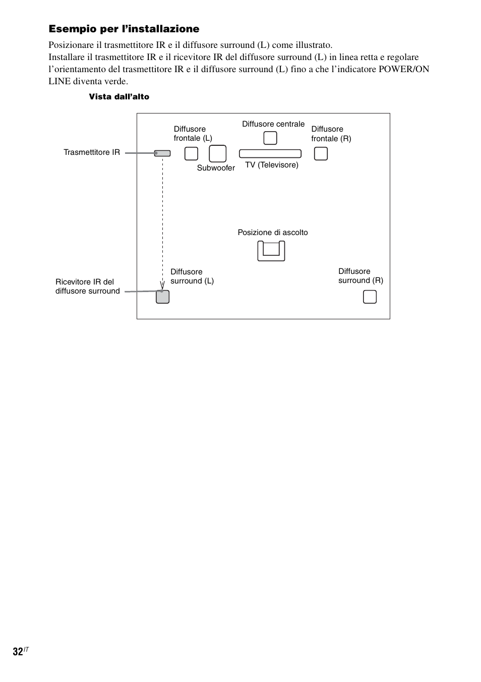 Esempio per l’installazione | Sony DAV-LF1 User Manual | Page 152 / 488