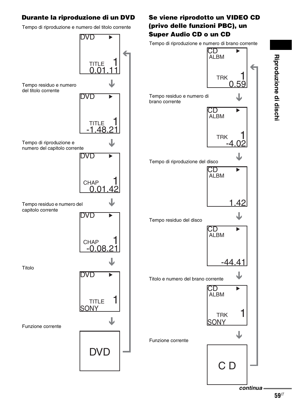 Sony DAV-LF1 User Manual | Page 179 / 488