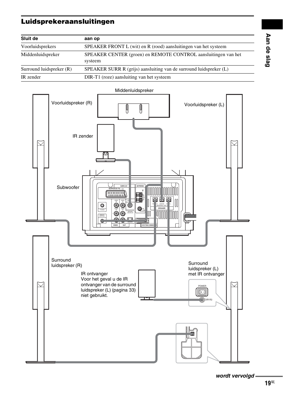 Luidsprekeraansluitingen, Aa n de sla g 19, Wordt vervolgd | Sluit de aan op | Sony DAV-LF1 User Manual | Page 19 / 488