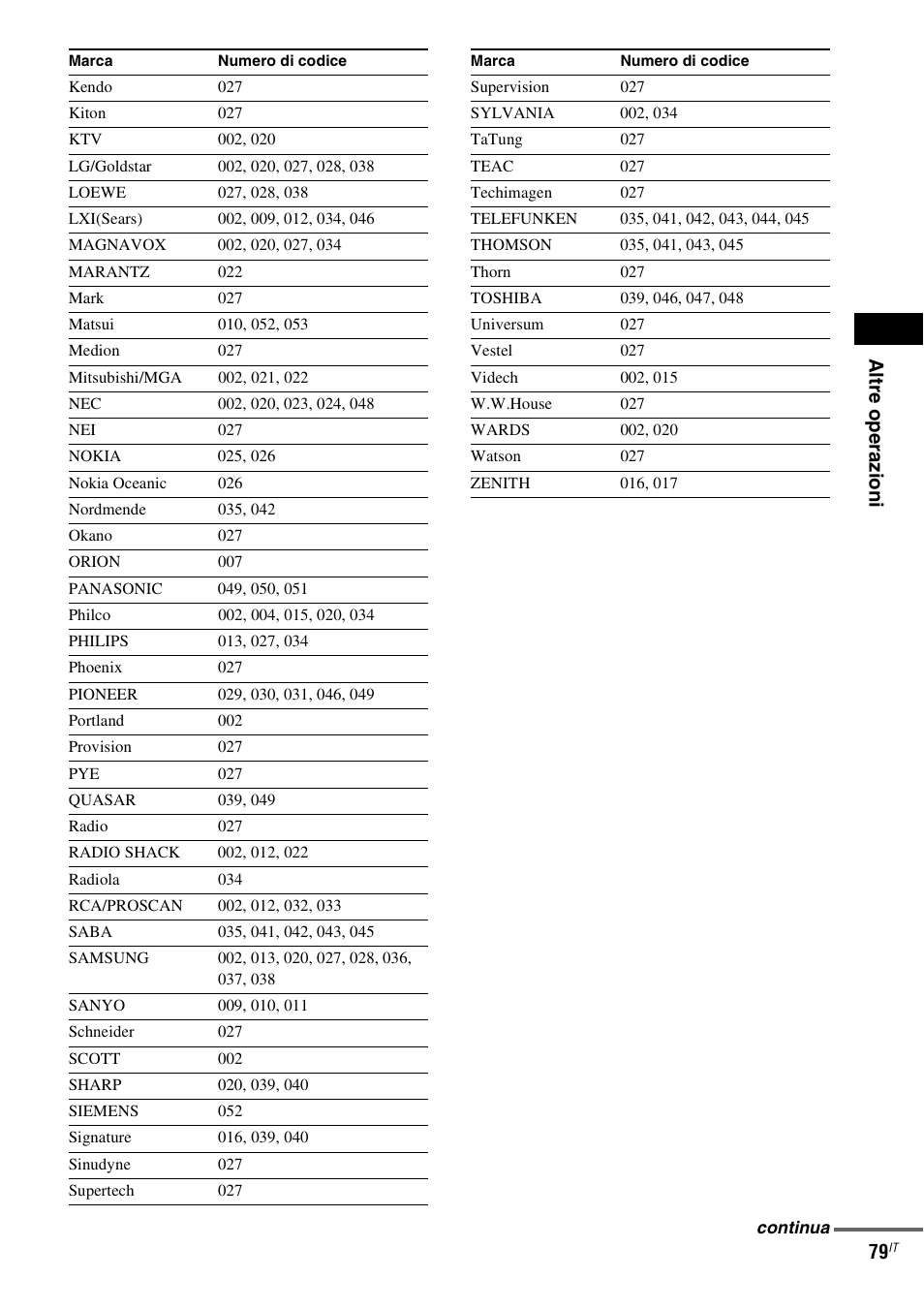 Altr e op er az ioni 79 | Sony DAV-LF1 User Manual | Page 199 / 488