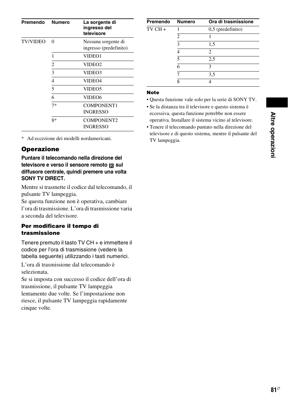 Altr e op er az ioni 81, Operazione | Sony DAV-LF1 User Manual | Page 201 / 488