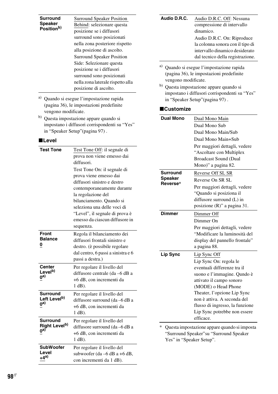 Sony DAV-LF1 User Manual | Page 218 / 488