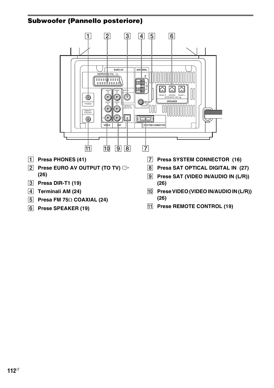 Subwoofer (pannello posteriore) | Sony DAV-LF1 User Manual | Page 232 / 488