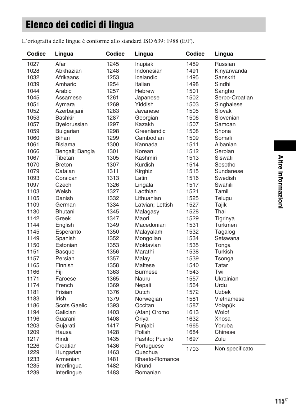 Elenco dei codici di lingua | Sony DAV-LF1 User Manual | Page 235 / 488