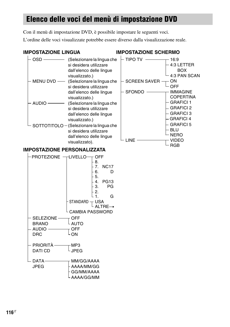 Elenco delle voci del menù di impostazione dvd, Elenco delle voci del menù di, Impostazione dvd | Sony DAV-LF1 User Manual | Page 236 / 488