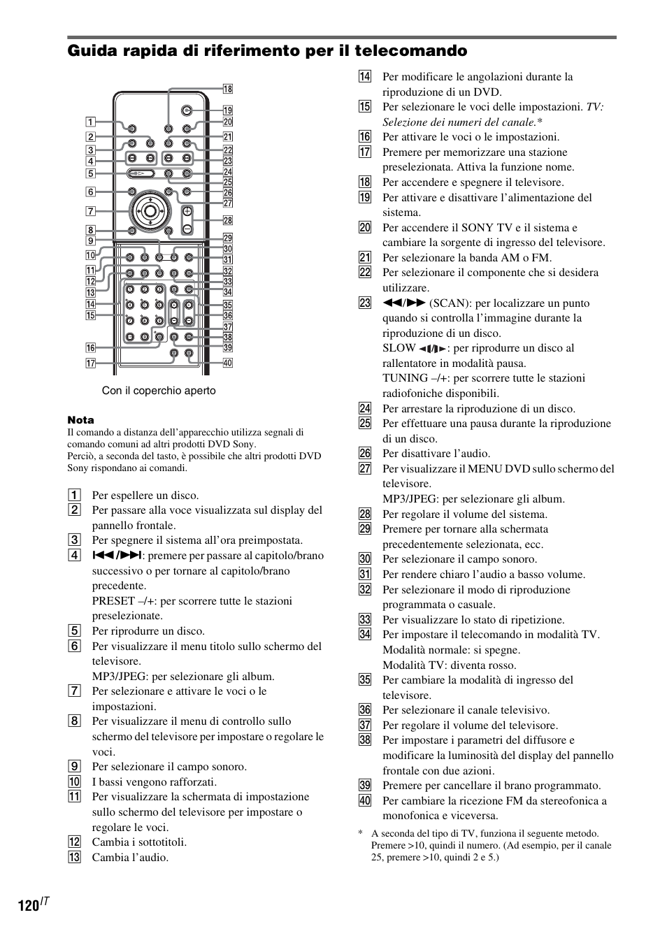 Guida rapida di riferimento per il telecomando, Guida rapida di riferimento, Per il telecomando | Sony DAV-LF1 User Manual | Page 240 / 488