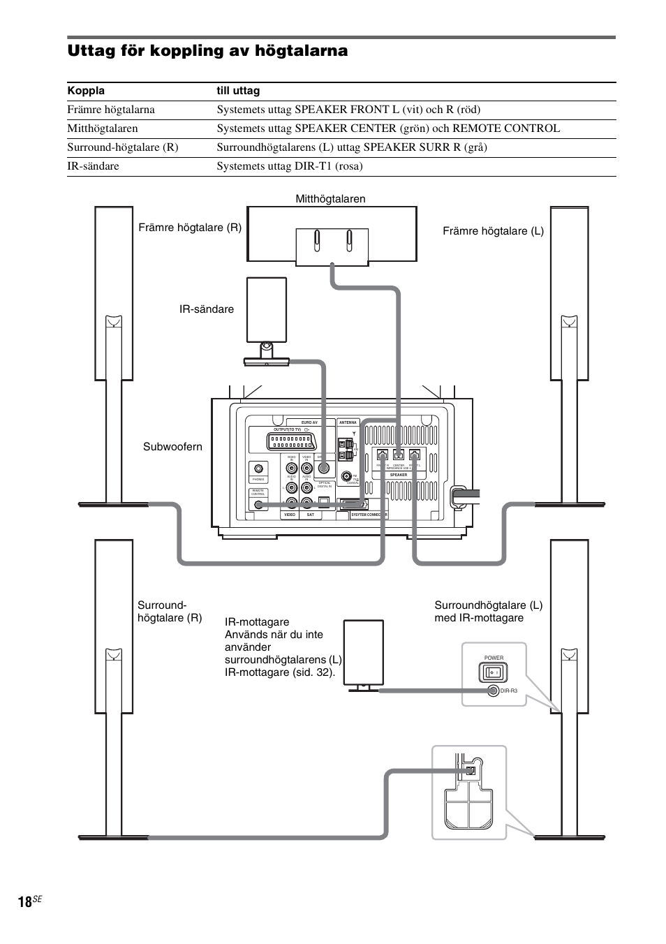 Uttag för koppling av högtalarna, Koppla till uttag | Sony DAV-LF1 User Manual | Page 258 / 488