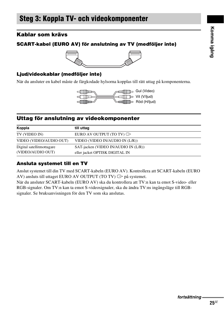 Steg 3: koppla tv- och videokomponenter, Steg 3: koppla tv- och, Videokomponenter | Kablar som krävs, Uttag för anslutning av videokomponenter | Sony DAV-LF1 User Manual | Page 265 / 488