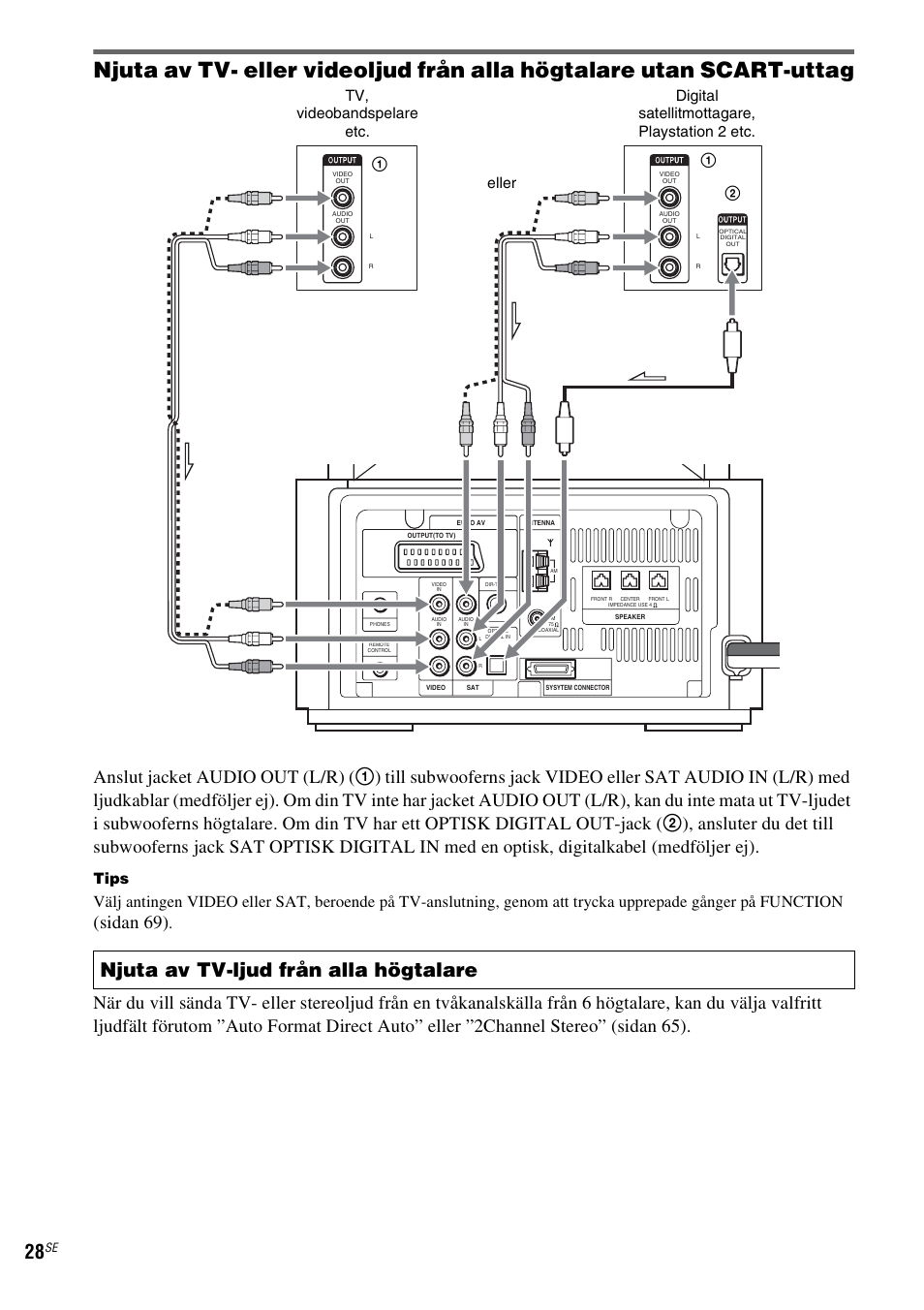 Njuta av tv-ljud från alla högtalare, Sidan 69), Tips | Sony DAV-LF1 User Manual | Page 268 / 488