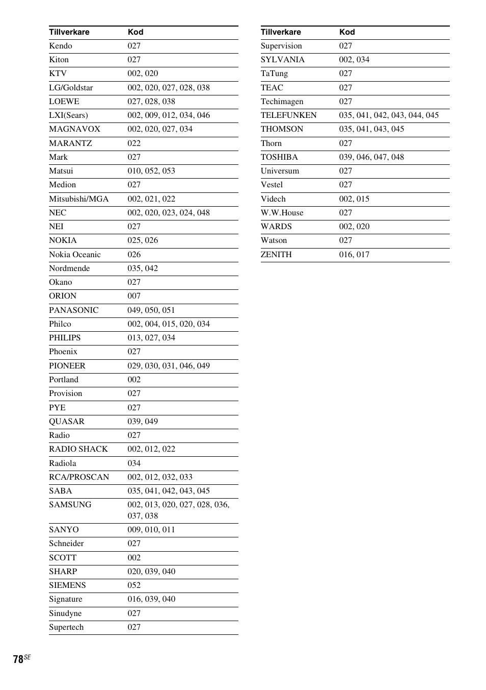 Sony DAV-LF1 User Manual | Page 318 / 488