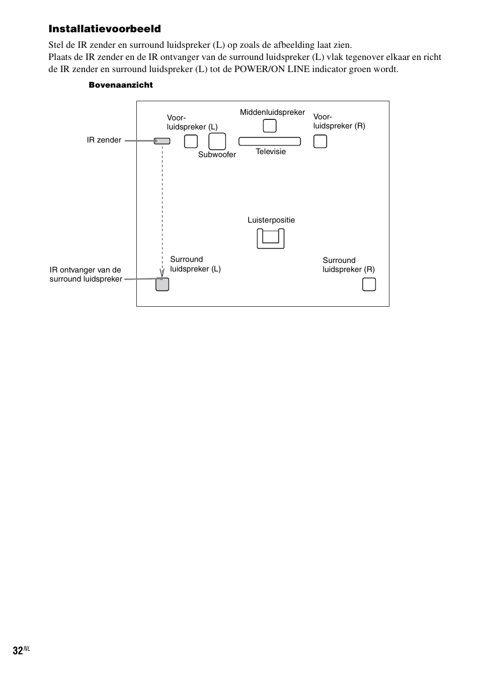 Installatievoorbeeld | Sony DAV-LF1 User Manual | Page 32 / 488