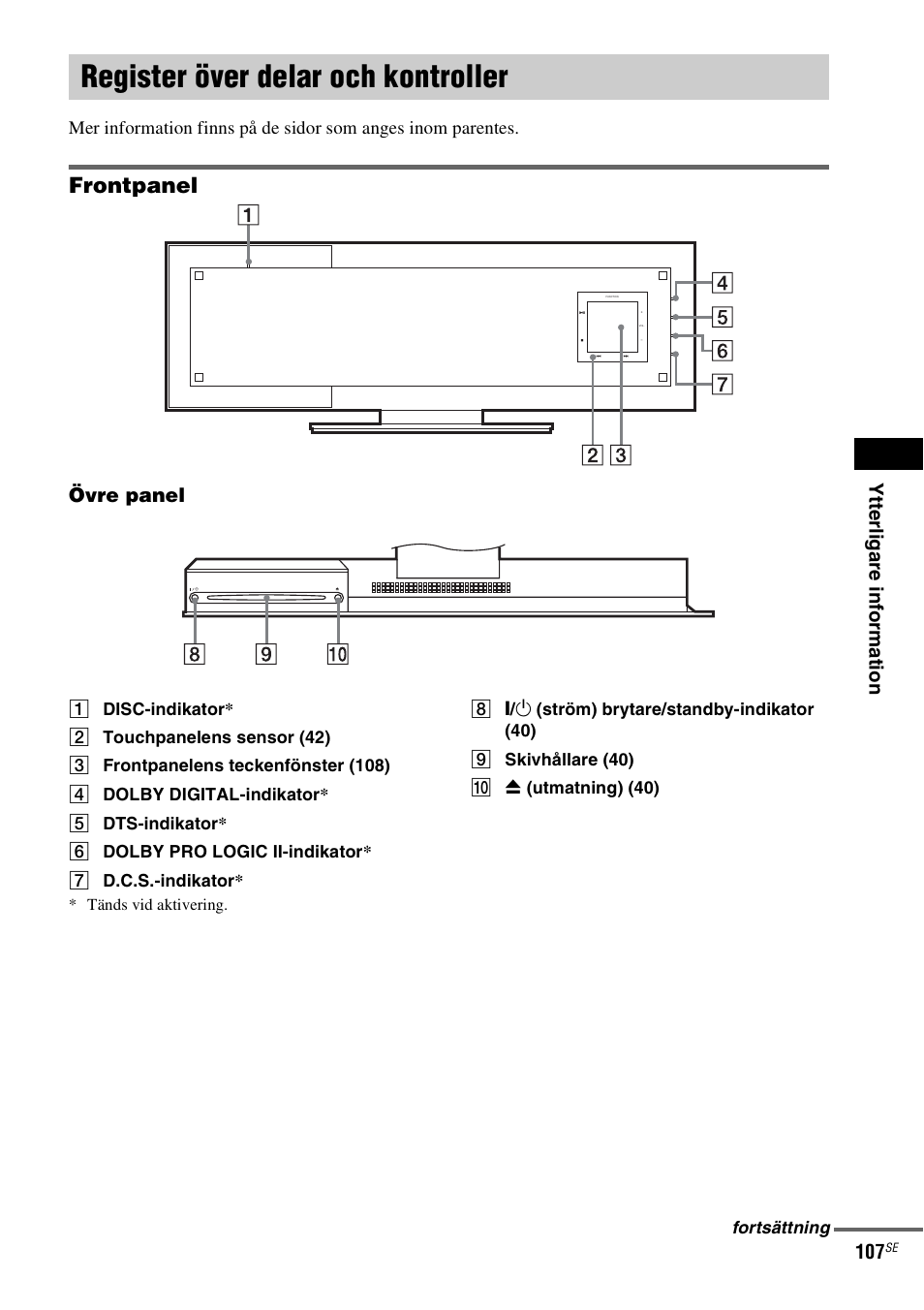 Register över delar och kontroller, Frontpanel, Ytte rligare inf o rma tion 107 | Övre panel | Sony DAV-LF1 User Manual | Page 347 / 488