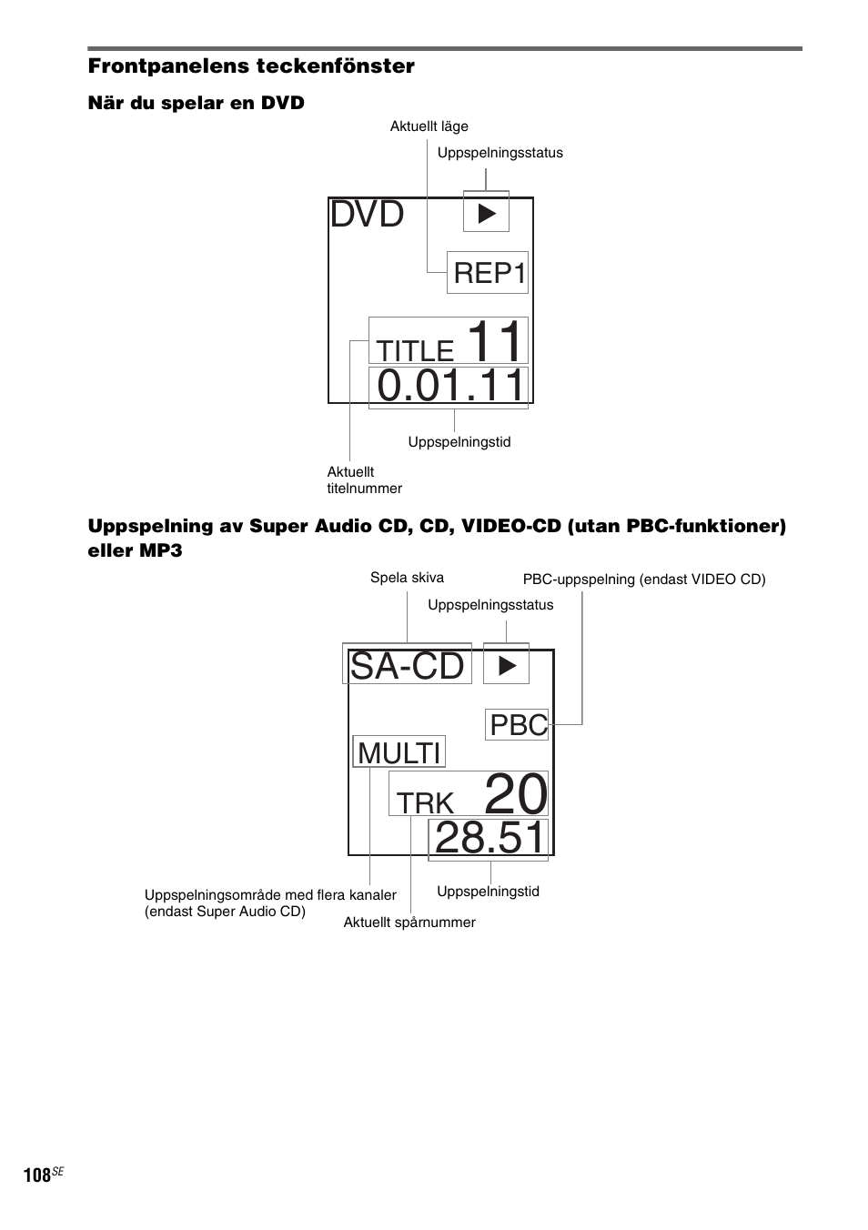 Sa-cd, Rep1, Title | Pbc multi | Sony DAV-LF1 User Manual | Page 348 / 488