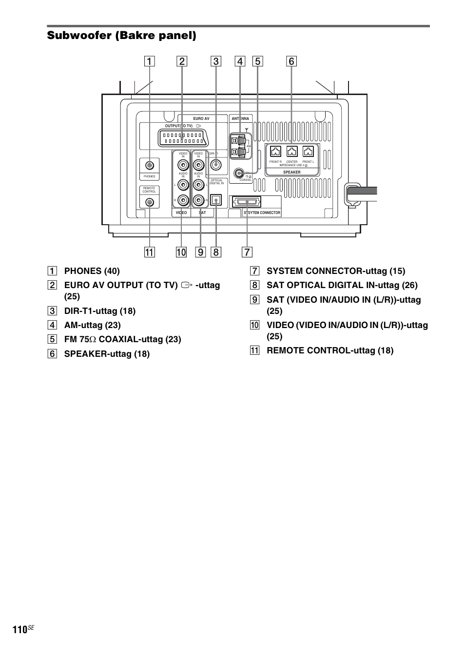Subwoofer (bakre panel) | Sony DAV-LF1 User Manual | Page 350 / 488