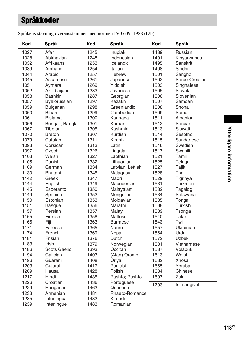 Språkkoder | Sony DAV-LF1 User Manual | Page 353 / 488