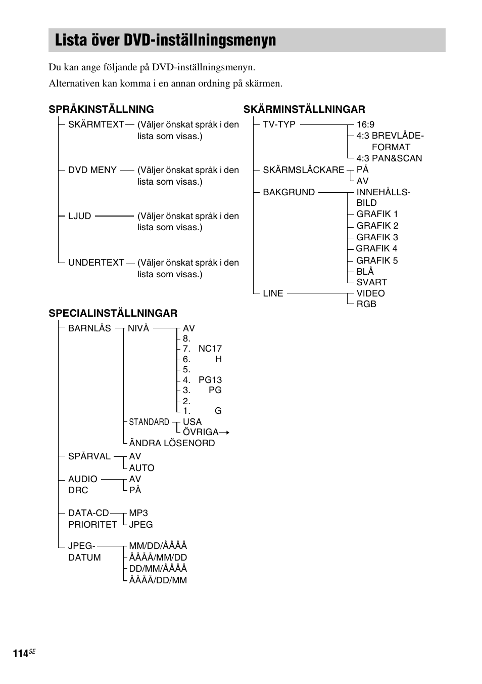 Lista över dvd-inställningsmenyn | Sony DAV-LF1 User Manual | Page 354 / 488