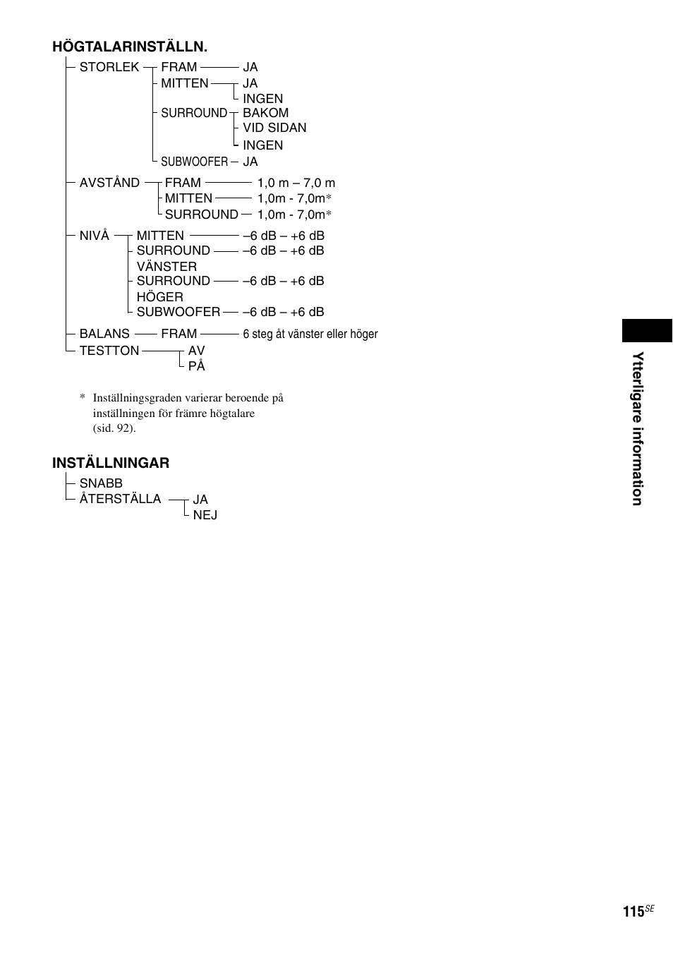Sony DAV-LF1 User Manual | Page 355 / 488