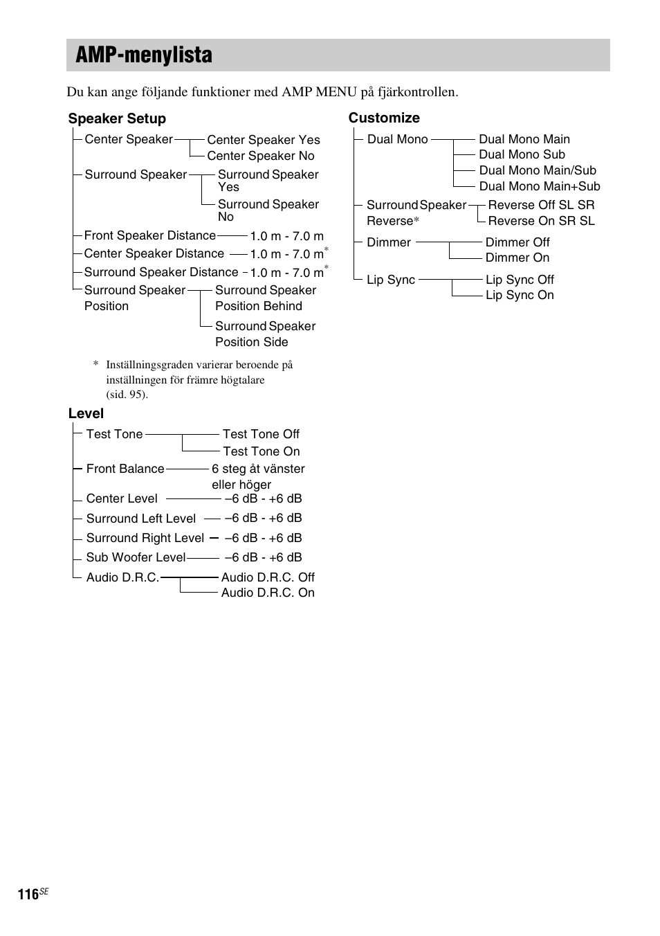 Amp-menylista | Sony DAV-LF1 User Manual | Page 356 / 488
