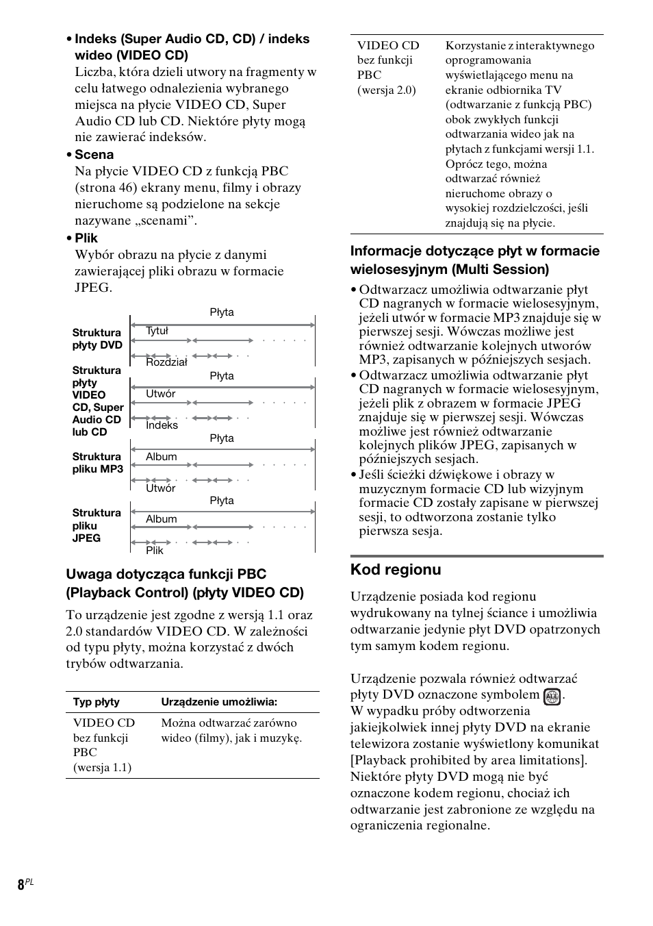 Kod regionu | Sony DAV-LF1 User Manual | Page 366 / 488