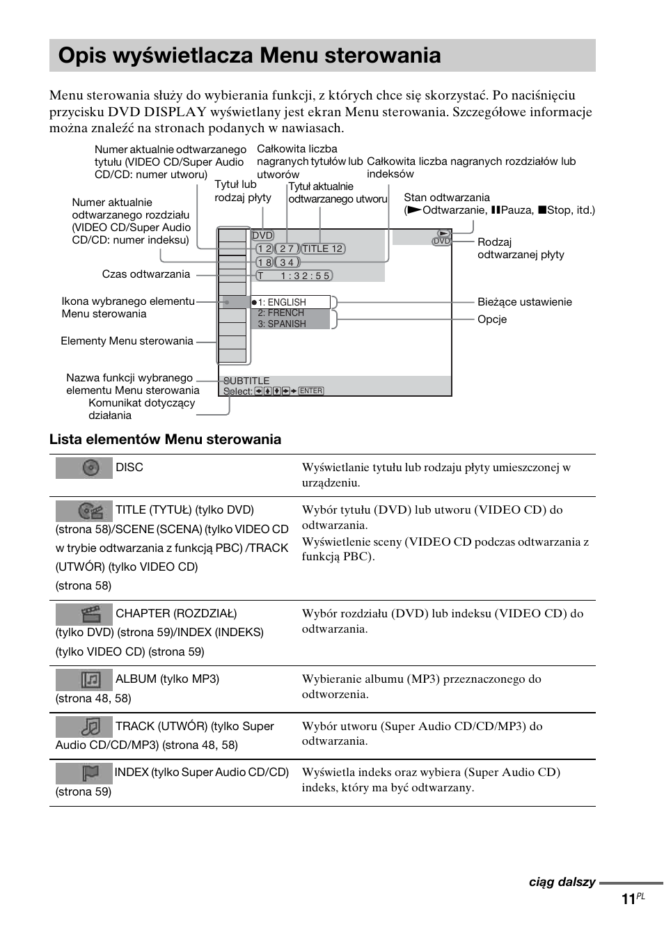Opis wyświetlacza menu sterowania, Opis wyświetlacza menu, Sterowania | Lista elementów menu sterowania | Sony DAV-LF1 User Manual | Page 369 / 488