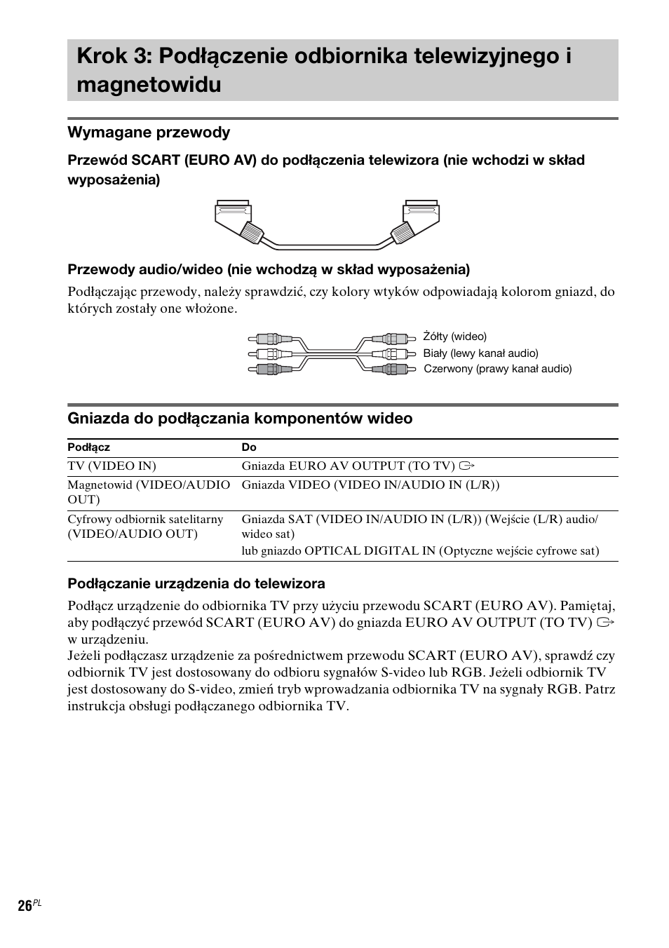 Krok 3: podłączenie odbiornika, Telewizyjnego i magnetowidu, Wymagane przewody | Gniazda do podłączania komponentów wideo | Sony DAV-LF1 User Manual | Page 384 / 488