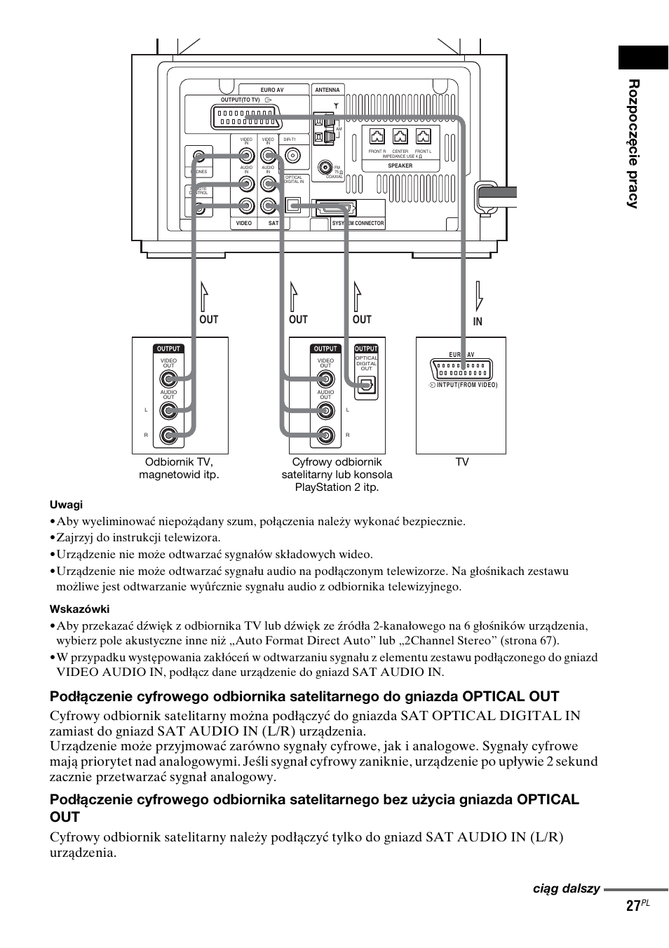 Ro zpocz ęcie pracy 27, Ciąg dalszy, Out in | Uwagi, Wskazówki | Sony DAV-LF1 User Manual | Page 385 / 488