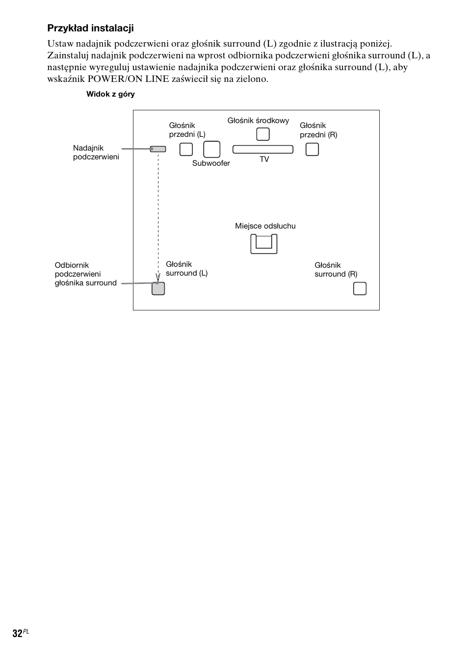 Przykład instalacji | Sony DAV-LF1 User Manual | Page 390 / 488