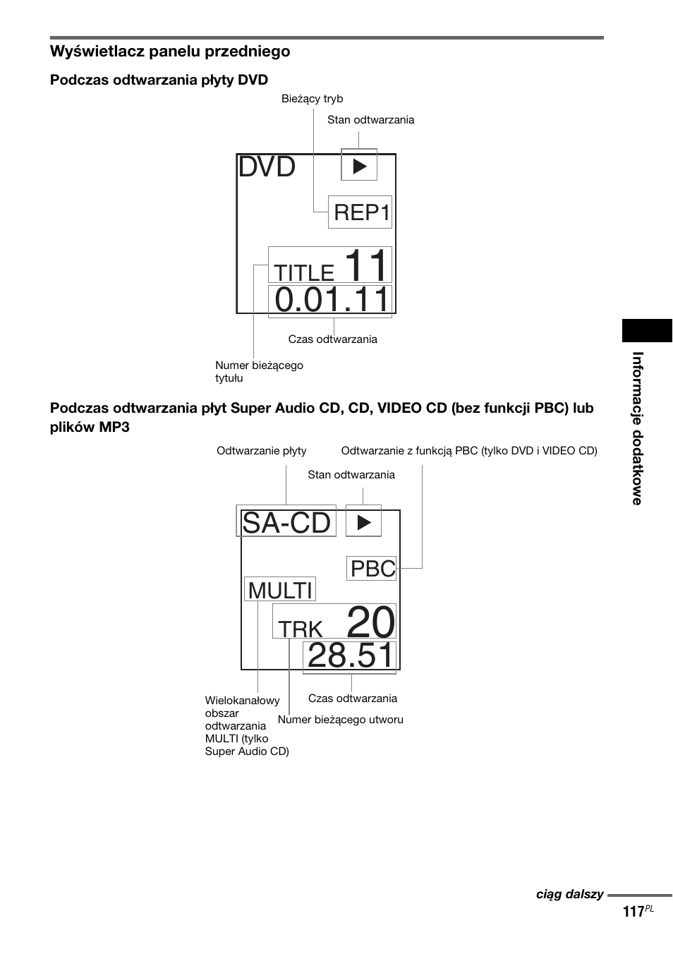 Sa-cd, Rep1, Title | Pbc multi | Sony DAV-LF1 User Manual | Page 475 / 488