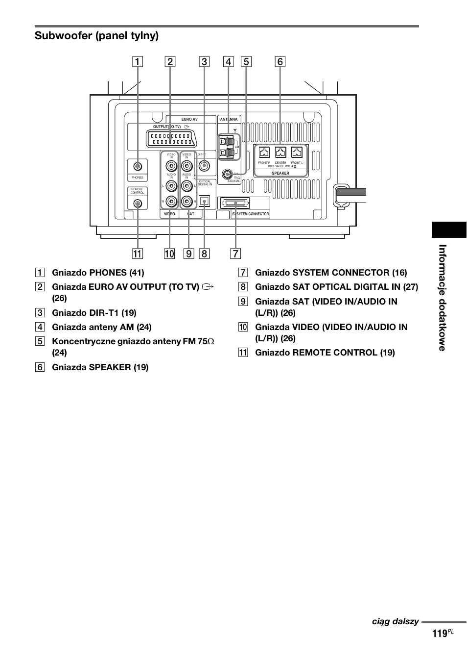 Subwoofer (panel tylny), Ciąg dalszy | Sony DAV-LF1 User Manual | Page 477 / 488