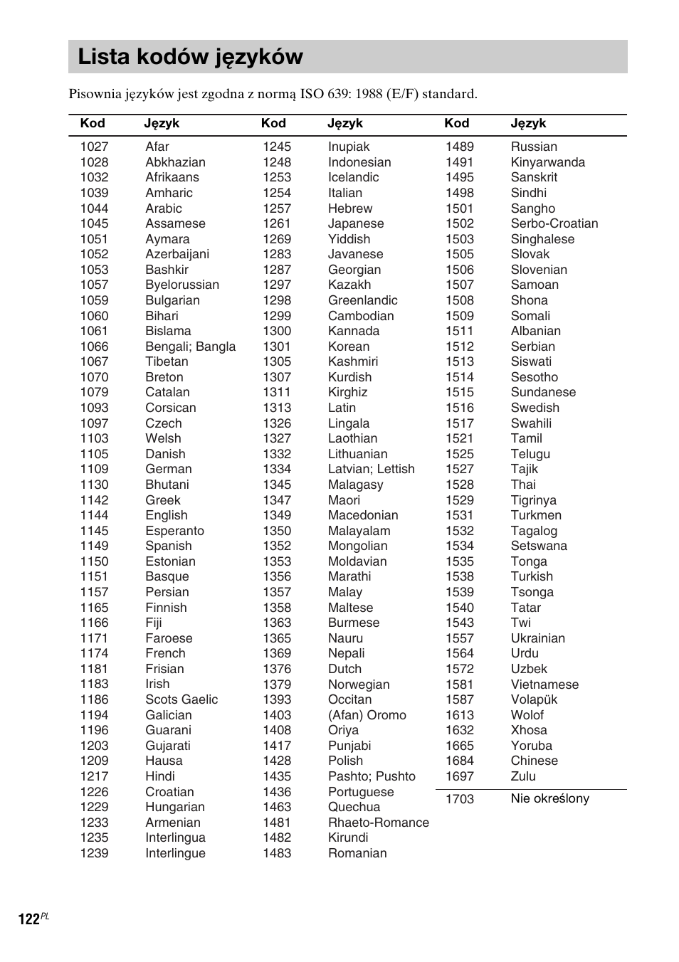 Lista kodów języków | Sony DAV-LF1 User Manual | Page 480 / 488