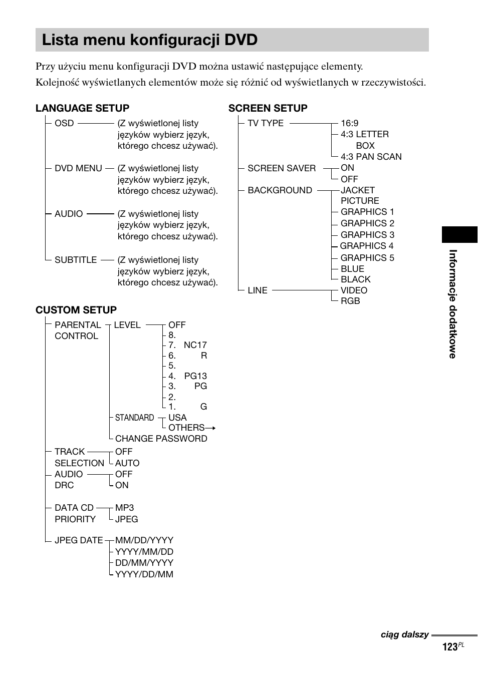 Lista menu konfiguracji dvd | Sony DAV-LF1 User Manual | Page 481 / 488