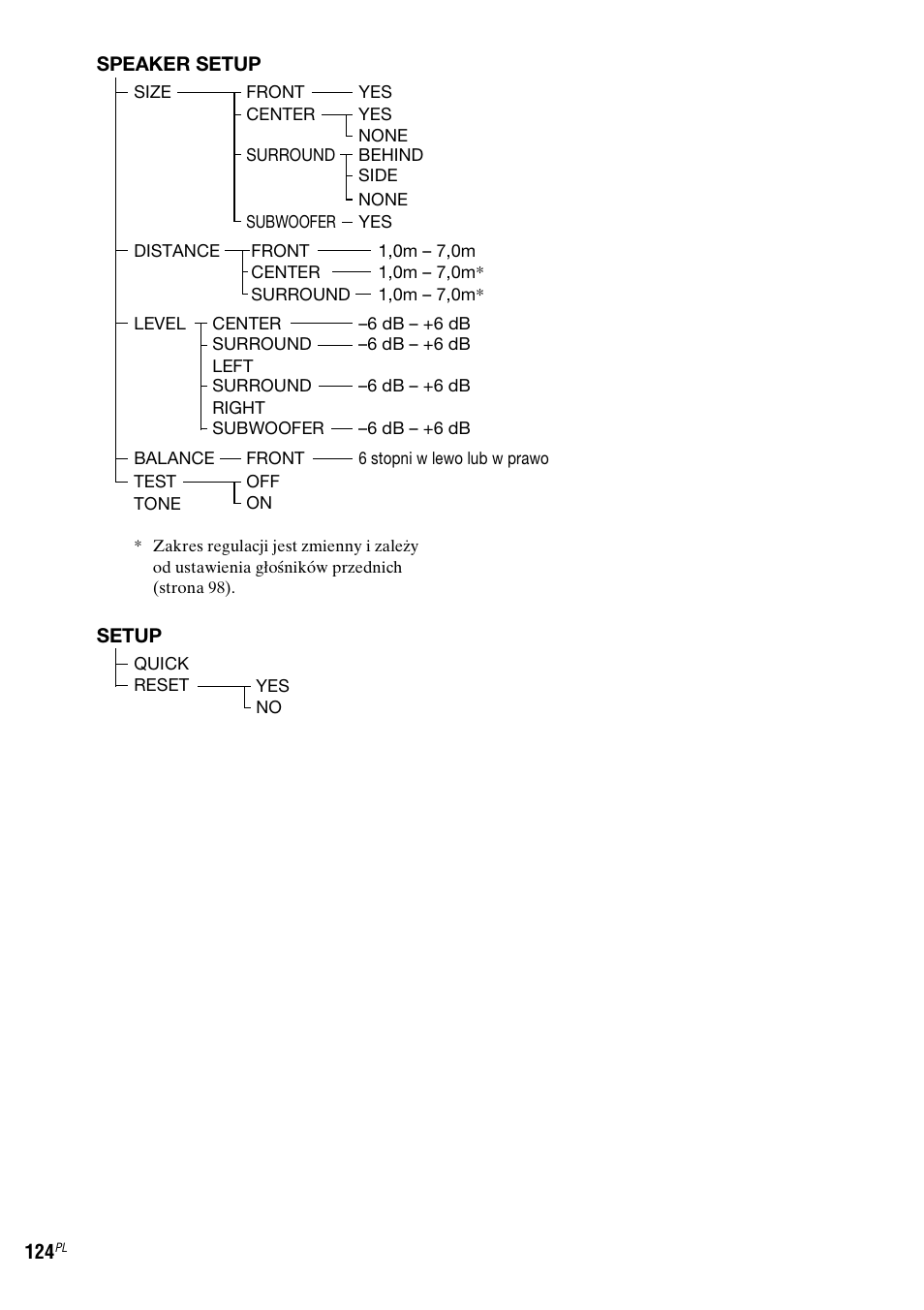 Sony DAV-LF1 User Manual | Page 482 / 488