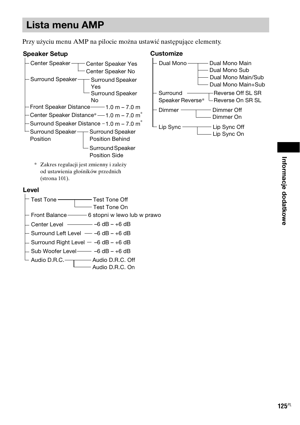 Lista menu amp | Sony DAV-LF1 User Manual | Page 483 / 488