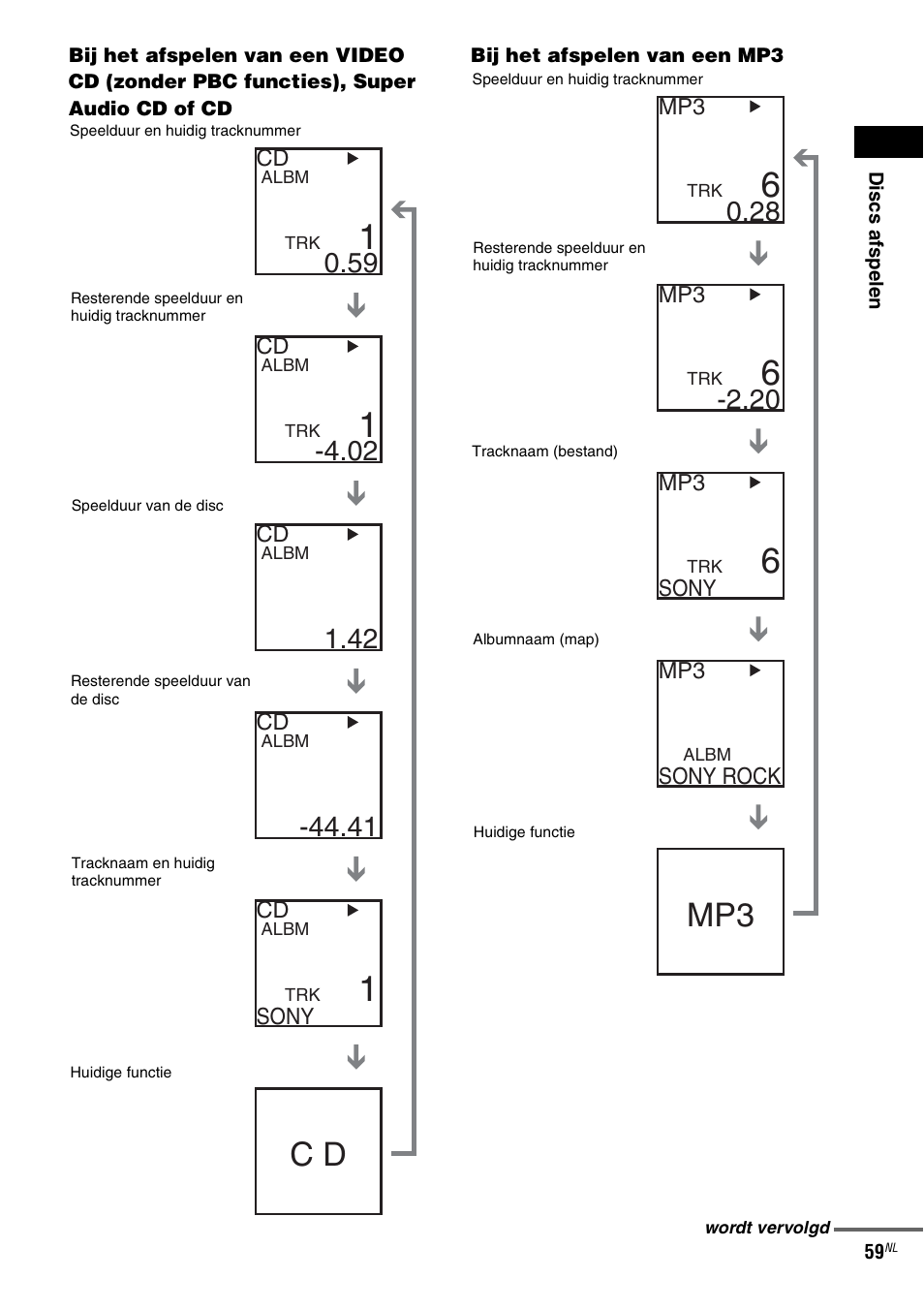 Sony DAV-LF1 User Manual | Page 59 / 488