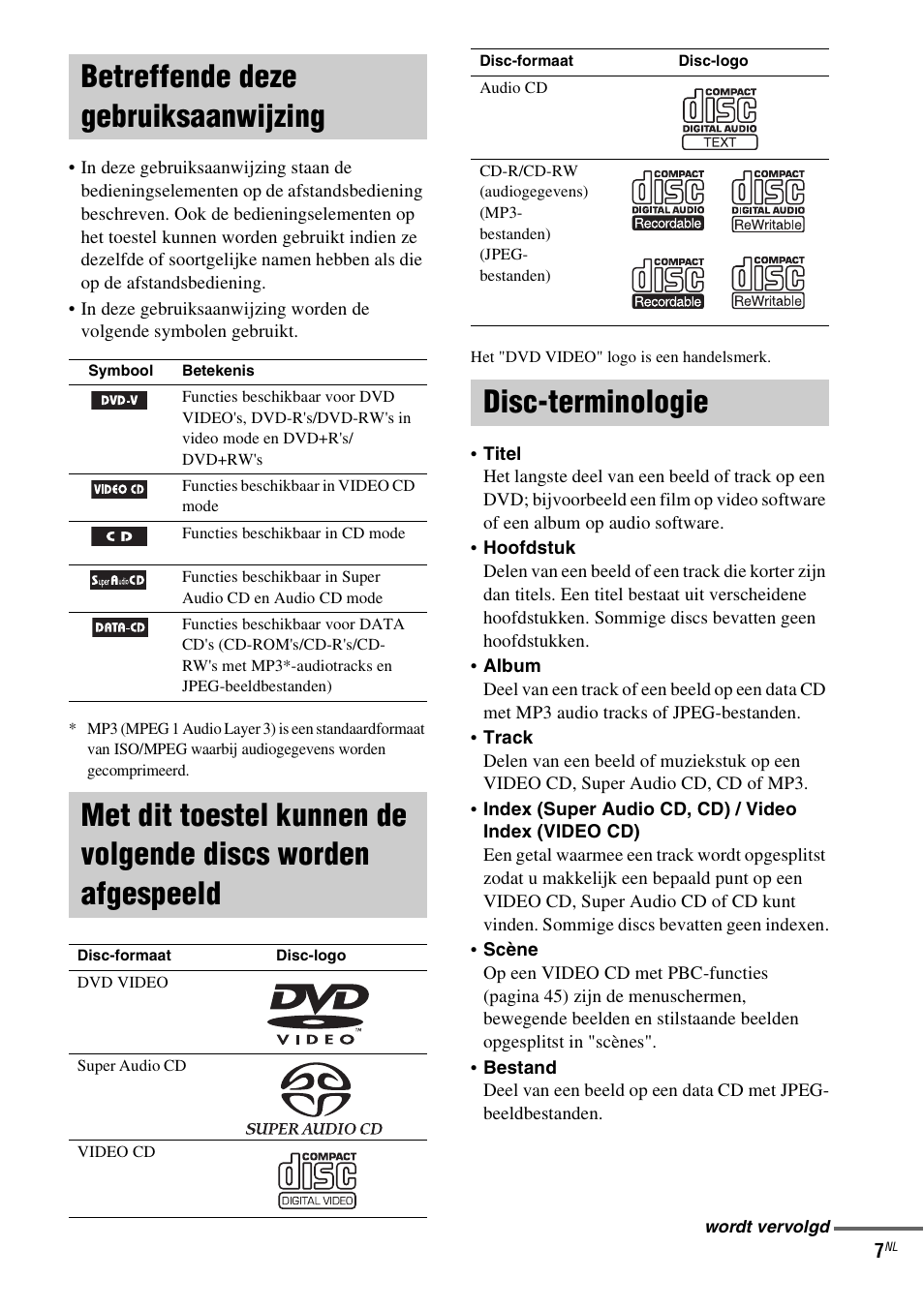 Betreffende deze gebruiksaanwijzing, Disc-terminologie, Worden afgespeeld | Sony DAV-LF1 User Manual | Page 7 / 488