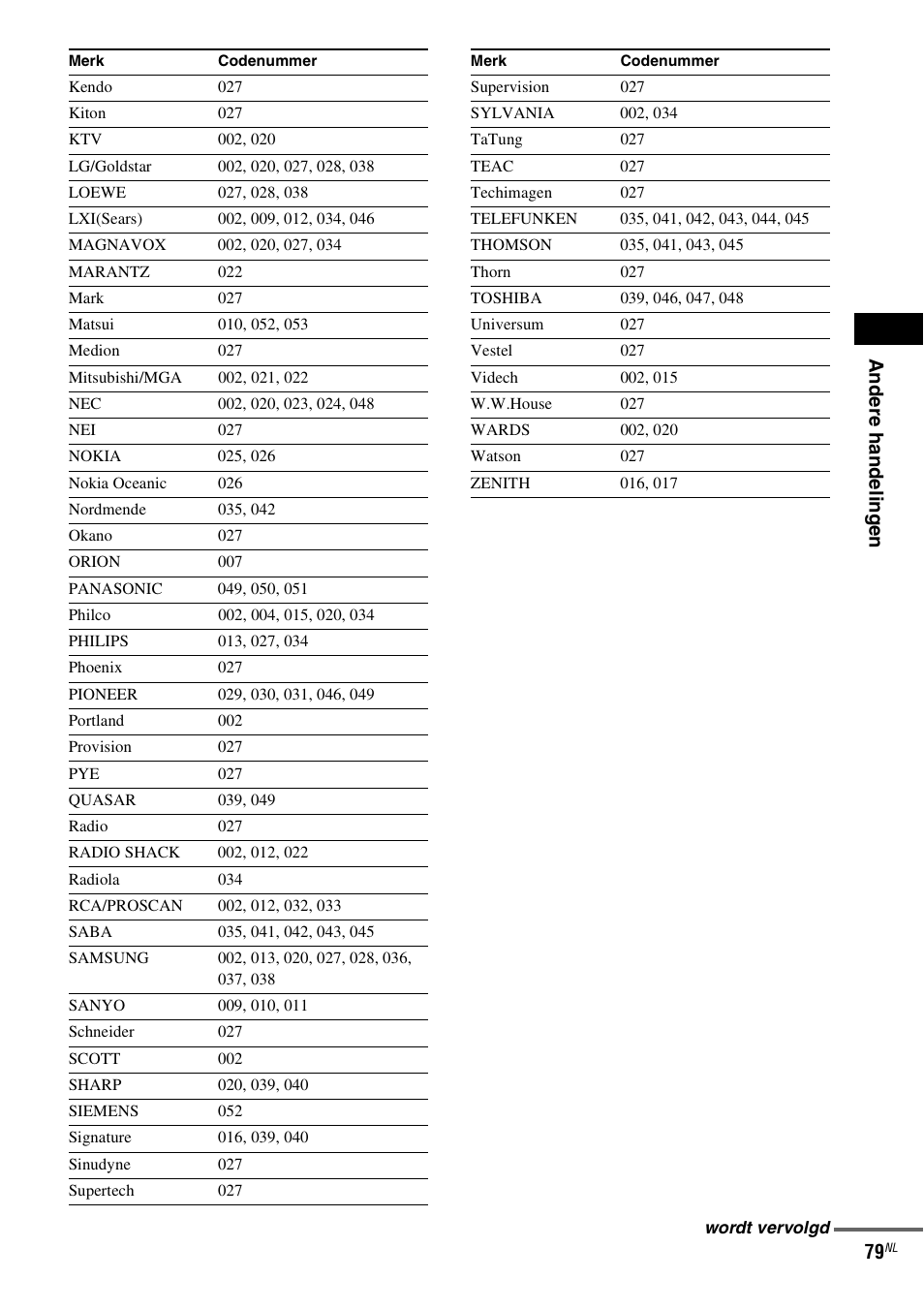 Sony DAV-LF1 User Manual | Page 79 / 488