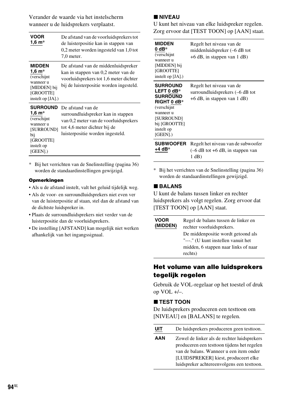 Het volume van alle luidsprekers tegelijk regelen | Sony DAV-LF1 User Manual | Page 94 / 488