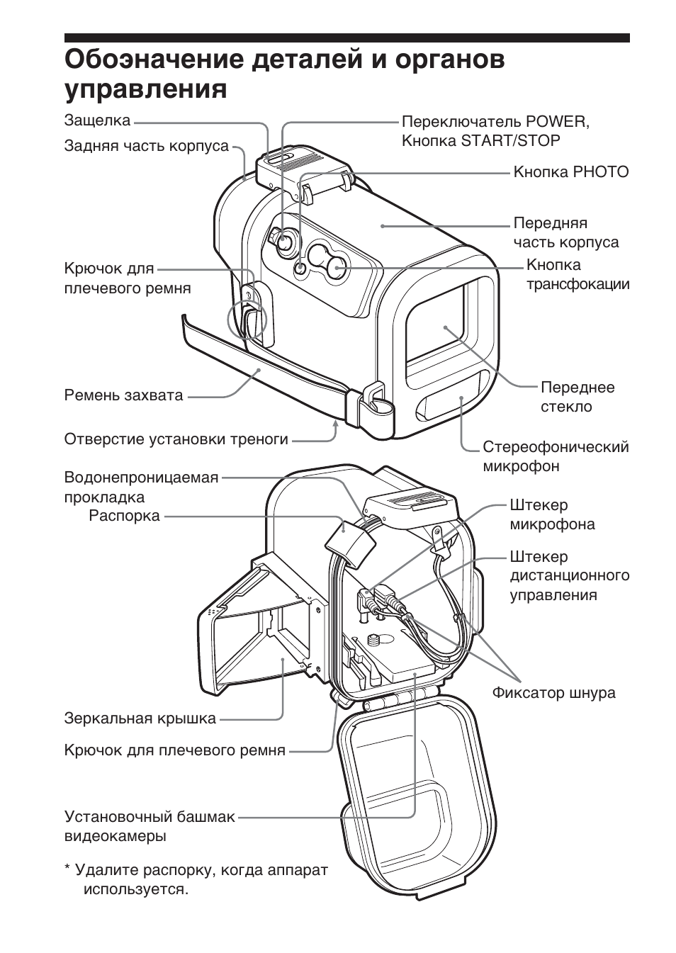 Обоэначение деталей и органов управления | Sony SPK-HC User Manual | Page 196 / 292