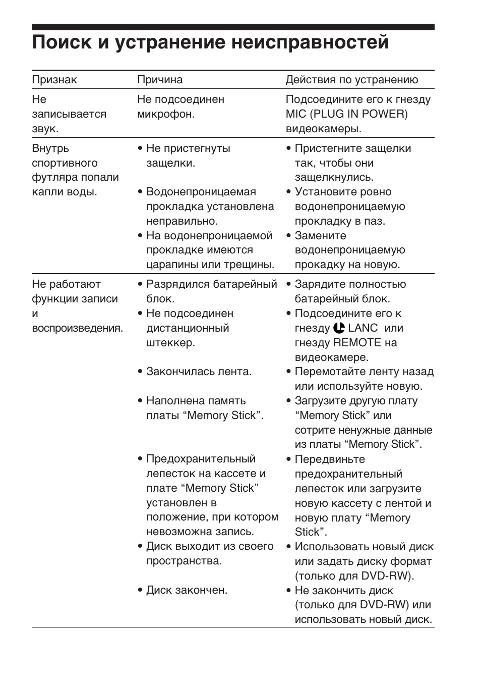 Поиск и ycтpaнeниe неисправностей | Sony SPK-HC User Manual | Page 197 / 292