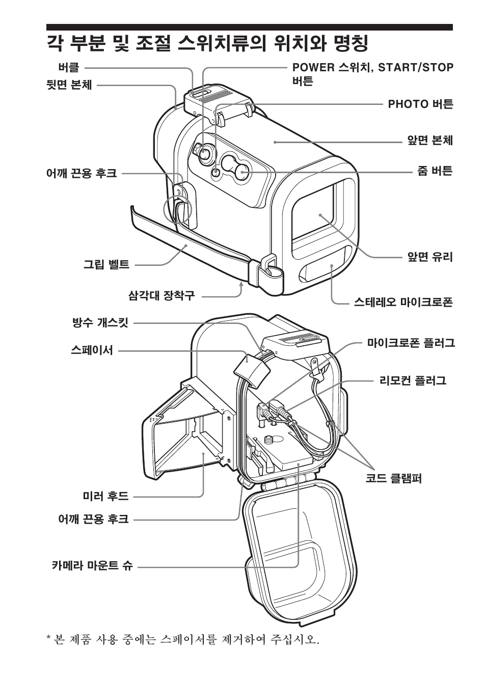 각 부분 및 조절 스위치류의 위치와 명칭 | Sony SPK-HC User Manual | Page 262 / 292