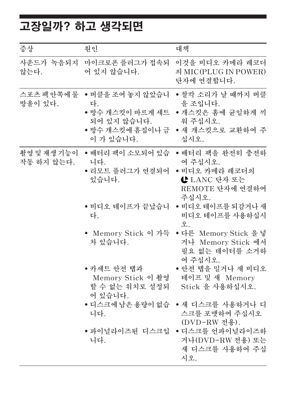 고장일까? 하고 생각되면 | Sony SPK-HC User Manual | Page 263 / 292