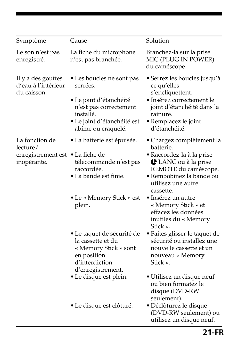 En cas de problème | Sony SPK-HC User Manual | Page 43 / 292