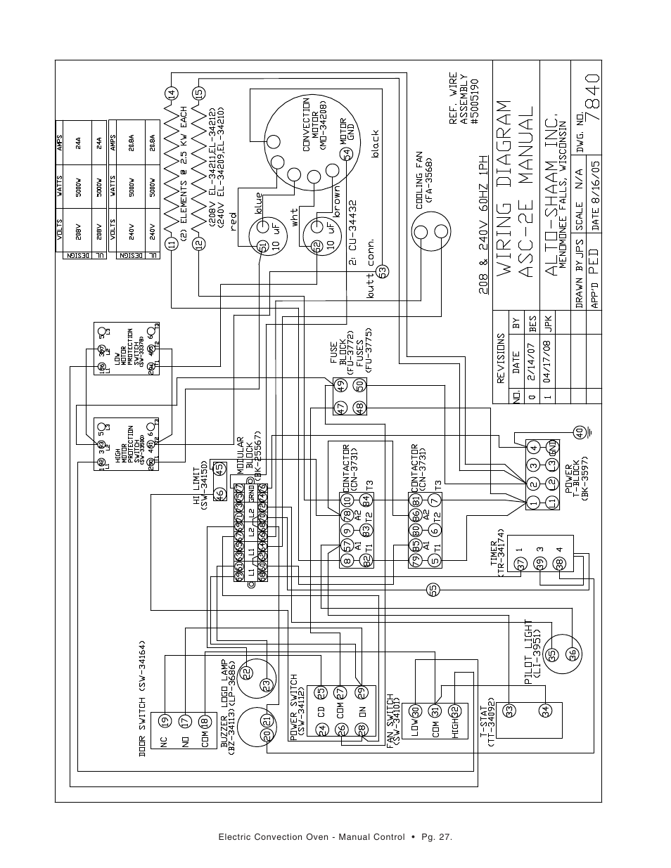 Alto-Shaam ASC-2E User Manual | Page 28 / 33