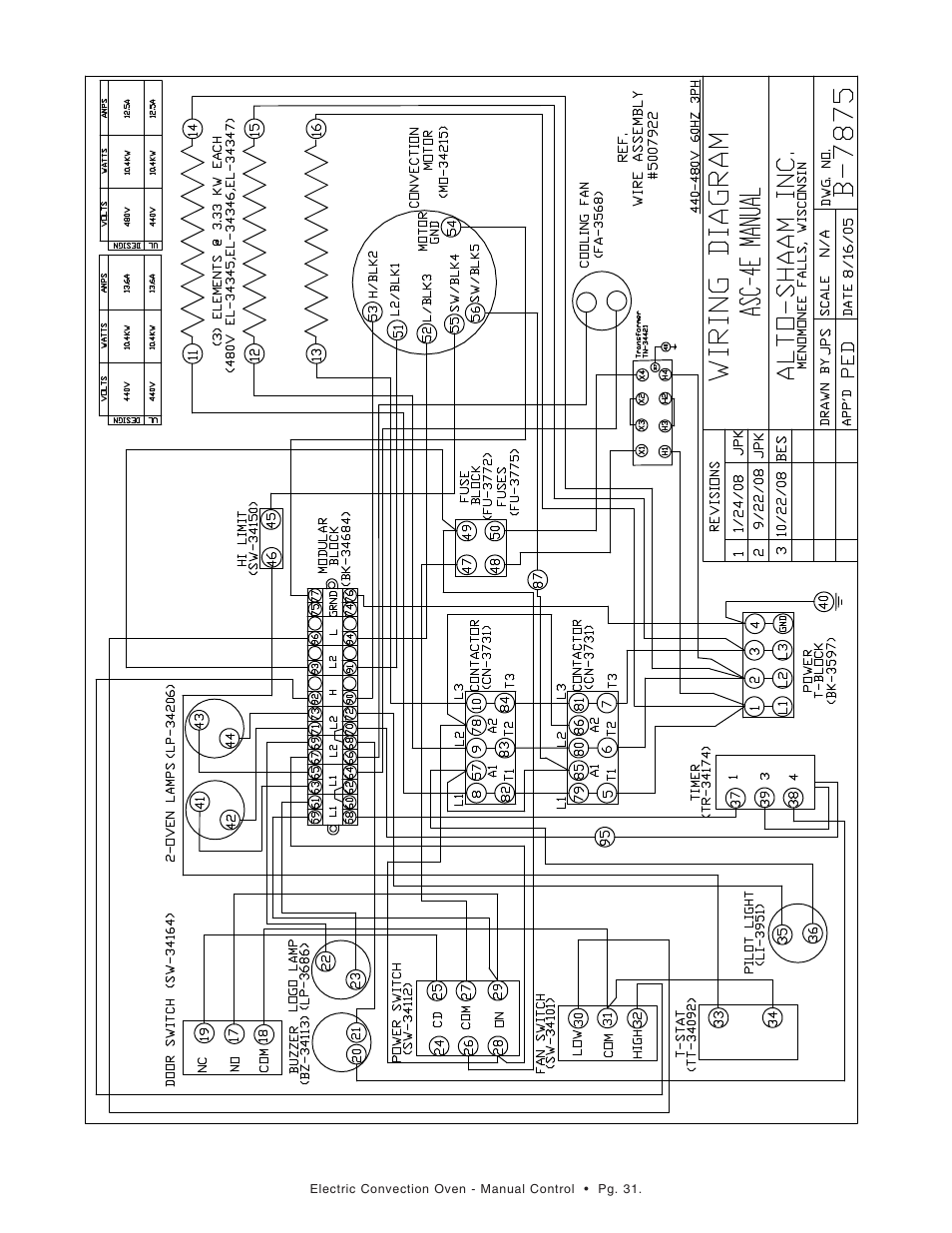 Alto-Shaam ASC-2E User Manual | Page 32 / 33