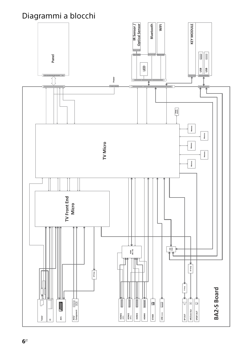 Diagrammi a blocchi | Sony KDL-42W805A User Manual | Page 30 / 92