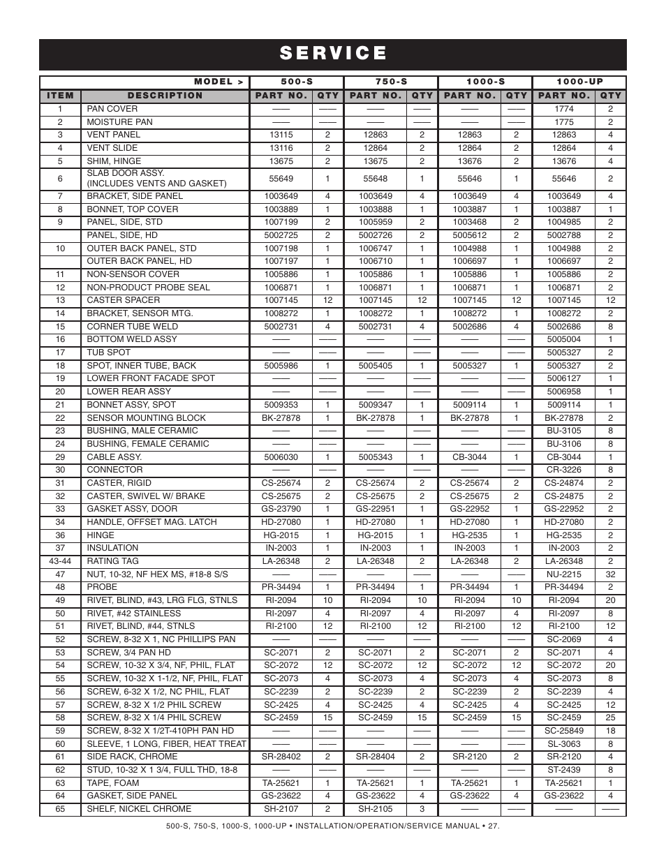 Alto-Shaam 1000-S User Manual | Page 28 / 45