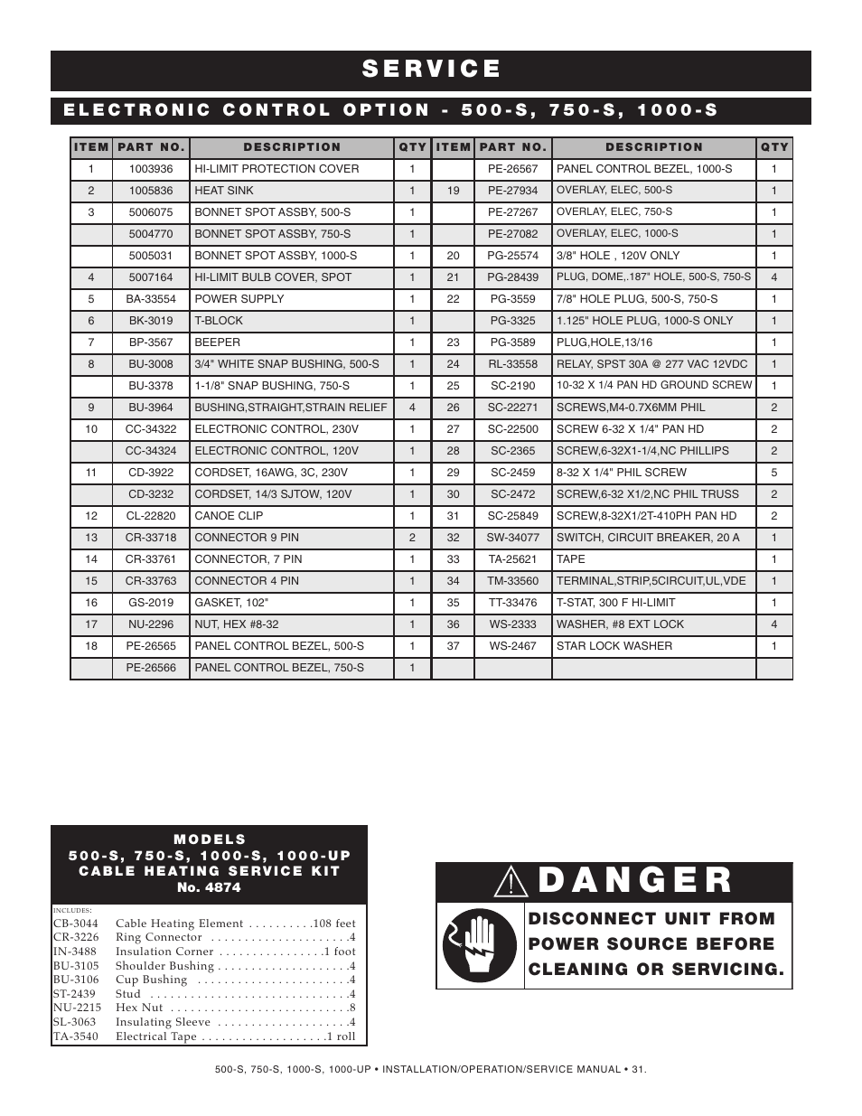 Alto-Shaam 1000-S User Manual | Page 32 / 45