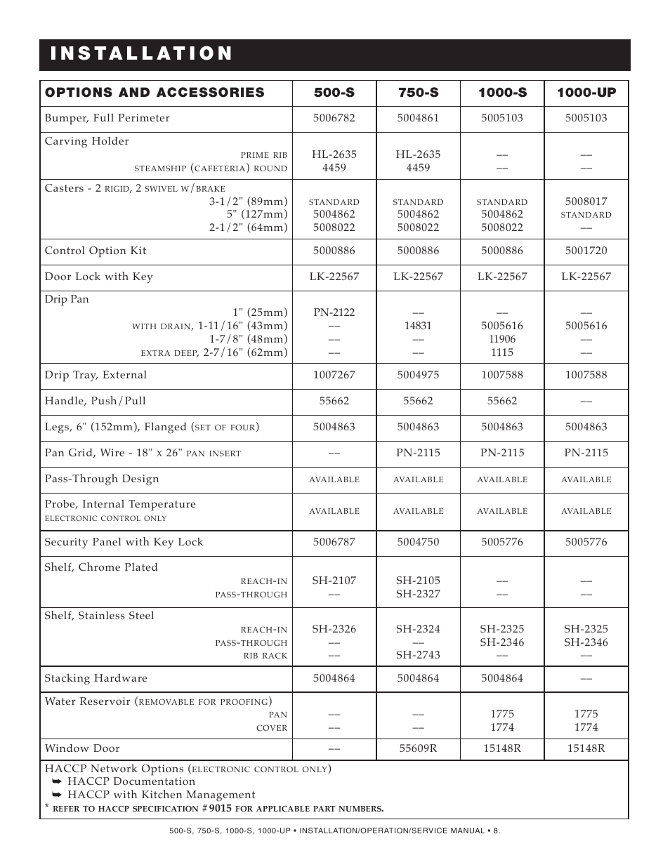 Alto-Shaam 1000-S User Manual | Page 9 / 45