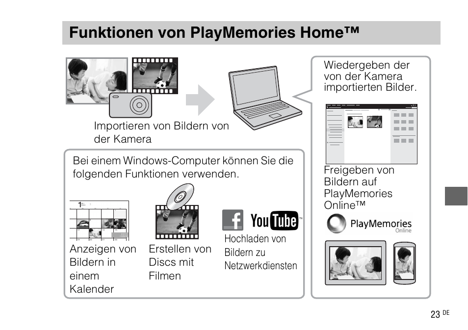 Funktionen von playmemories home | Sony DSC-WX220 User Manual | Page 191 / 499